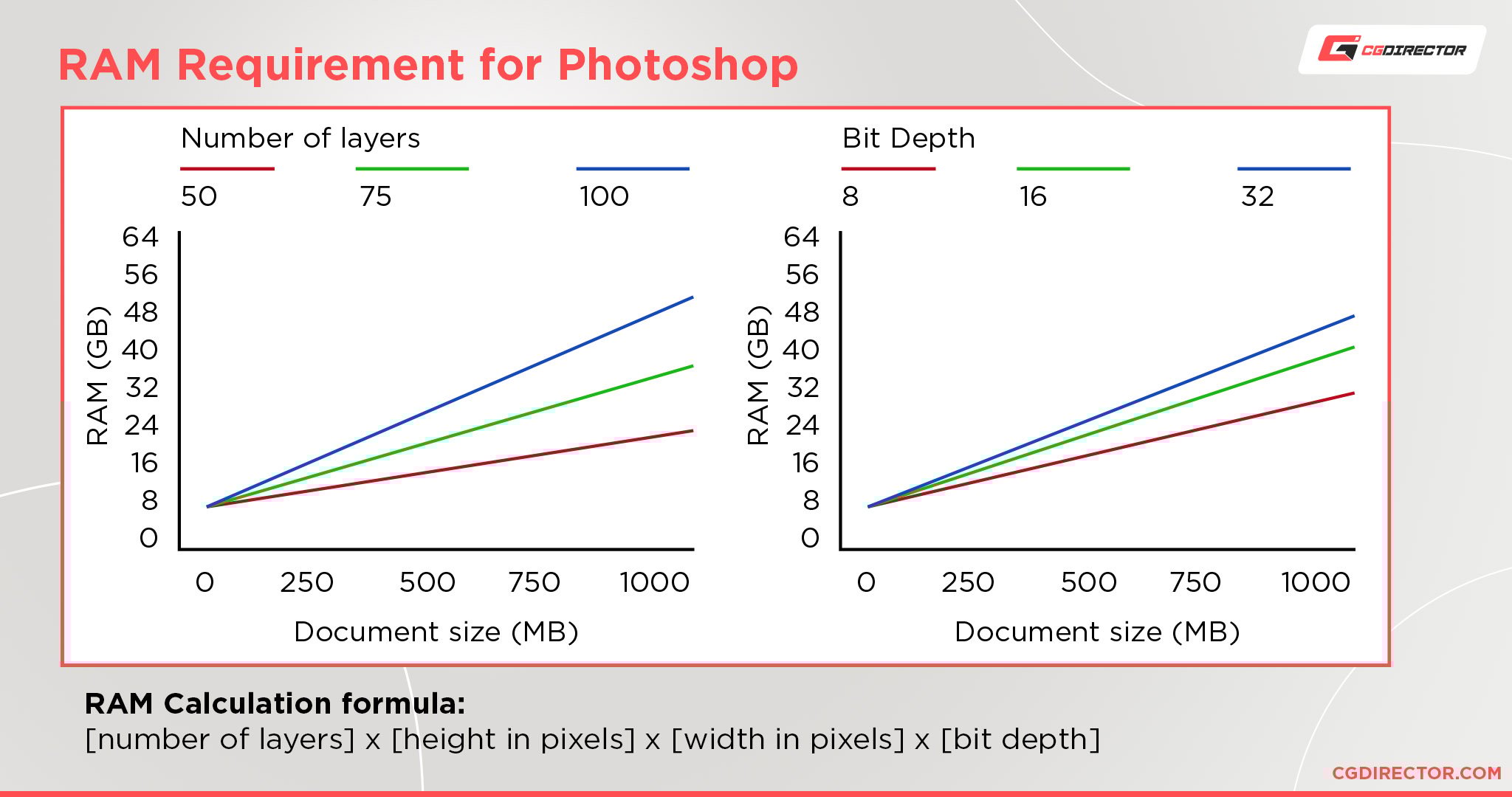 Adobe Photoshop
