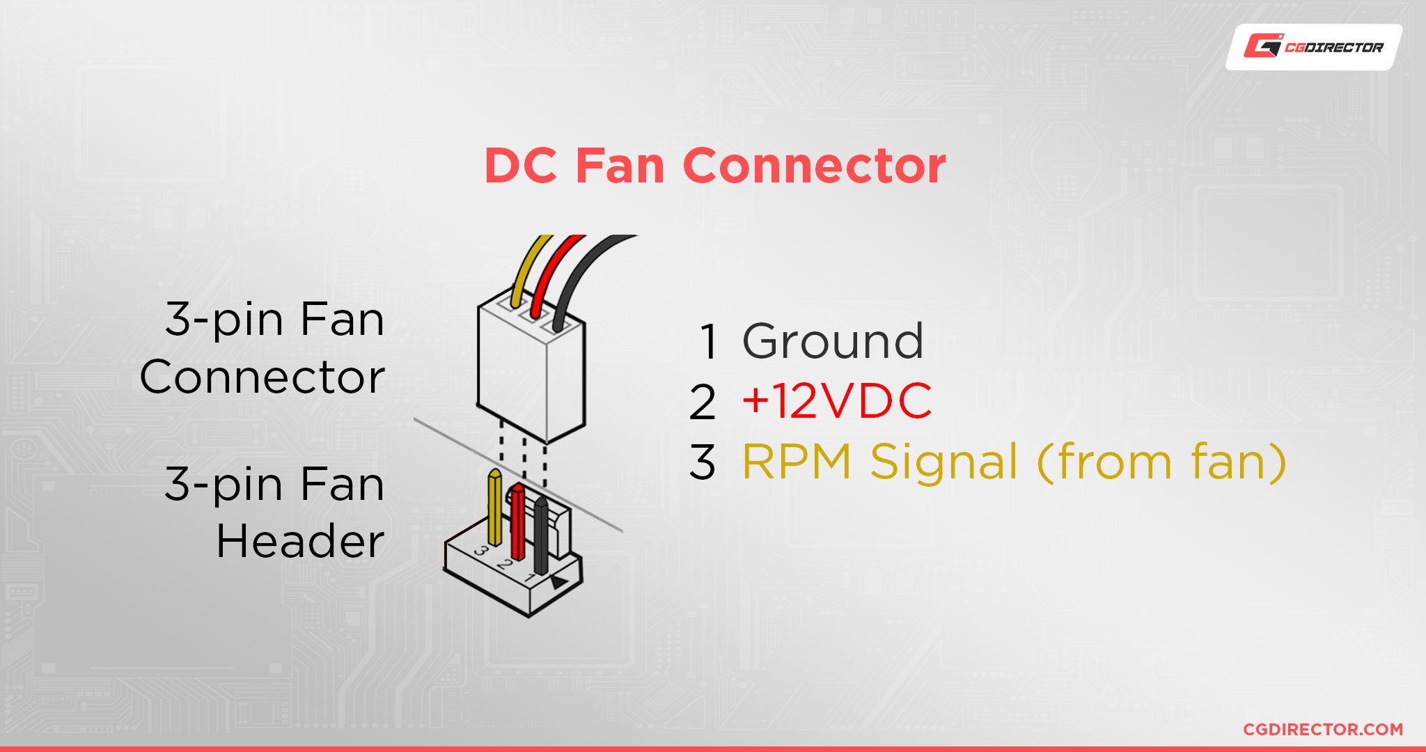 DC Fan Connector