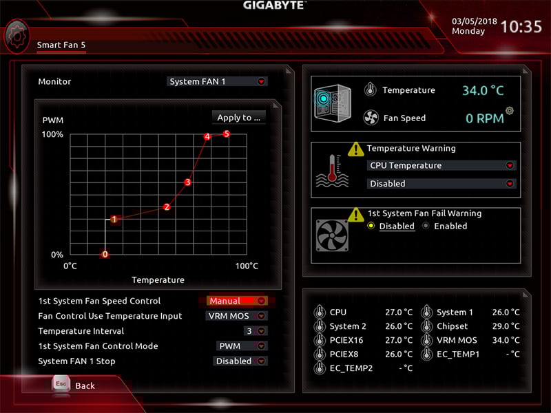 Gigabyte AORUS BIOS fan control