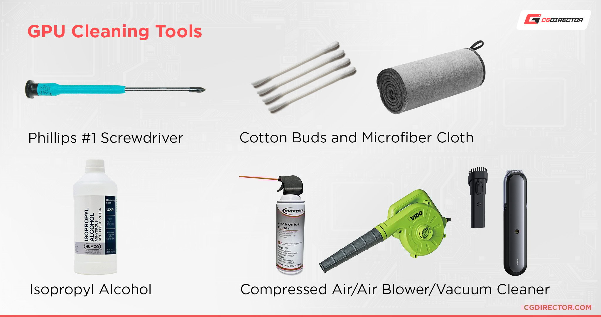 GPU Cleaning Kit