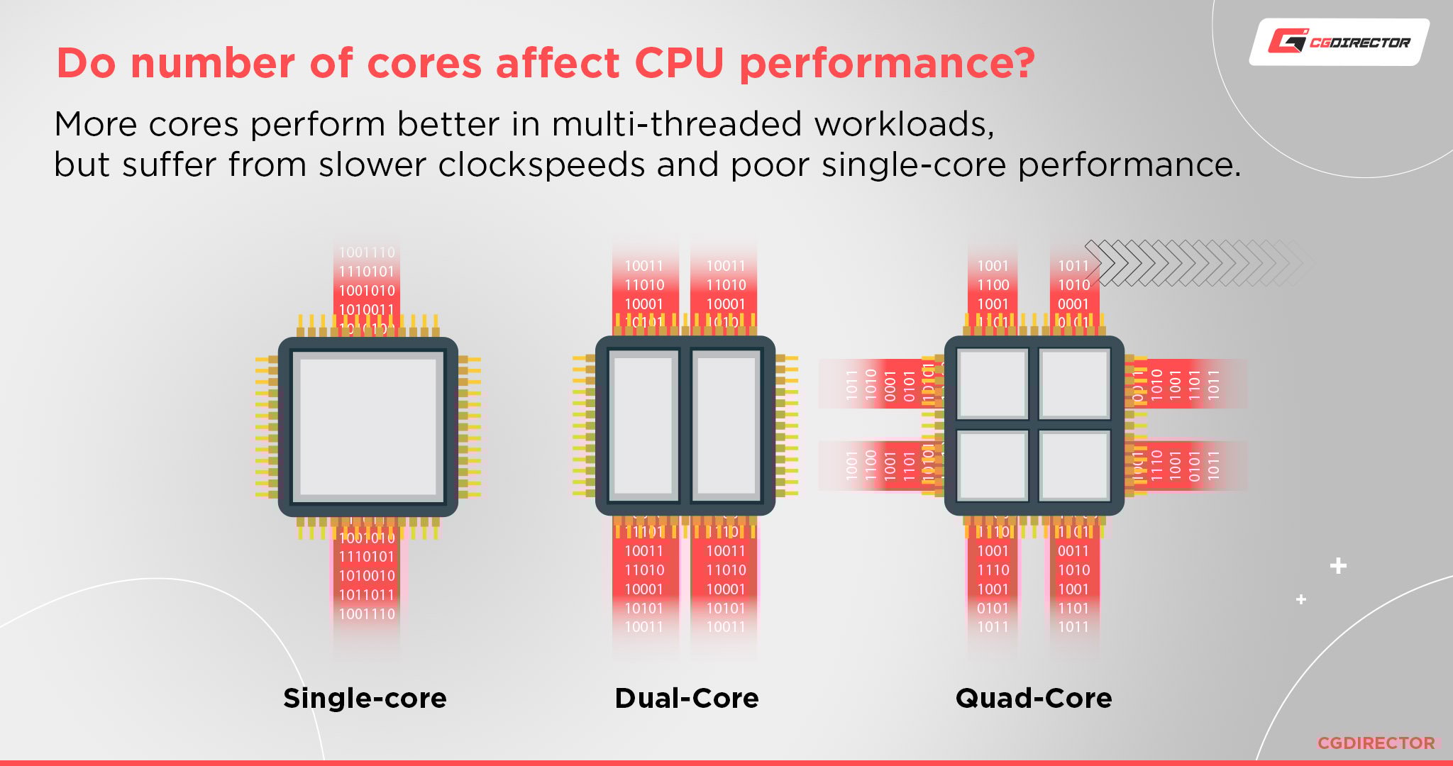 How do number of cores affect CPU performance