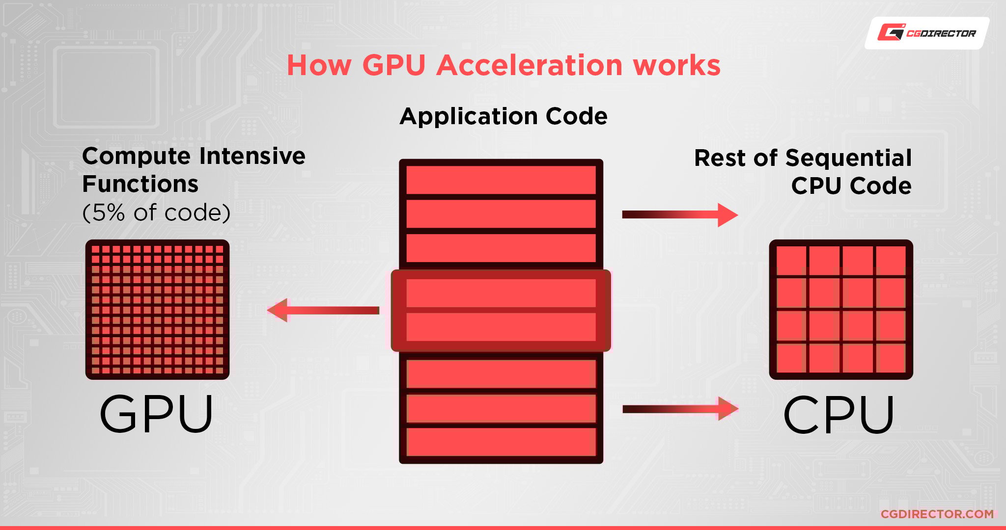 How GPU Acceleration works
