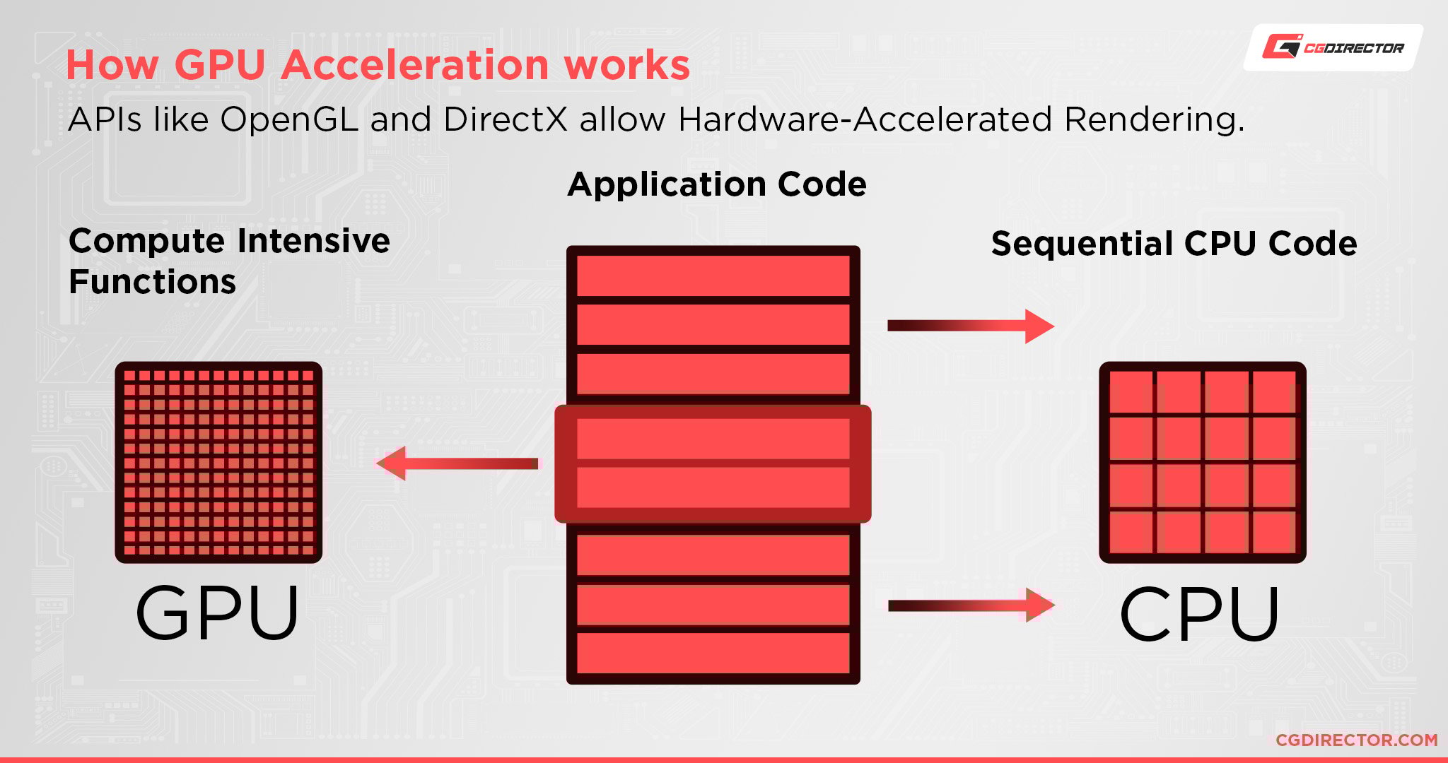 How GPU Acceleration works