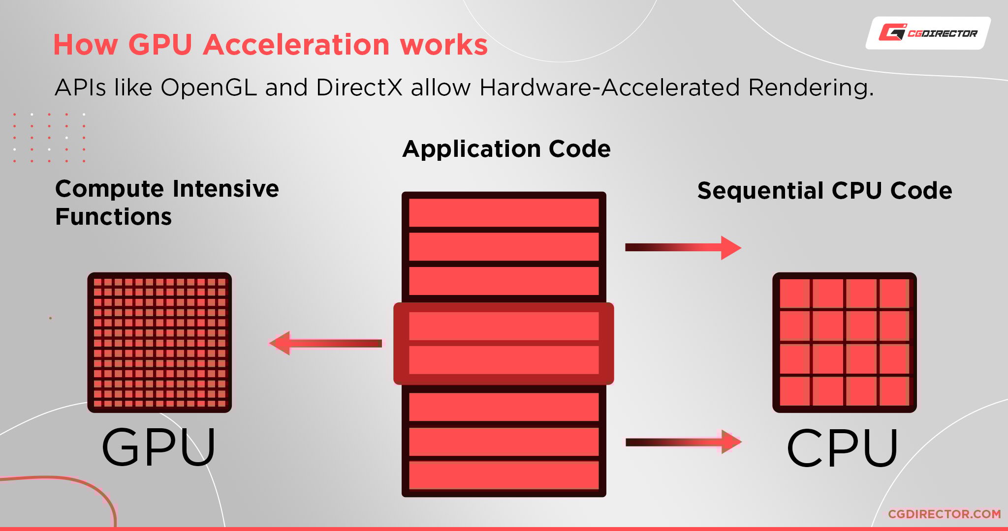 How GPU Acceleration works