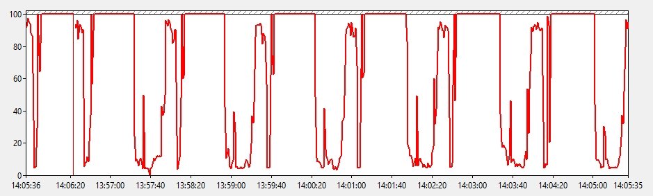 How To Render Faster - CPU Utilization