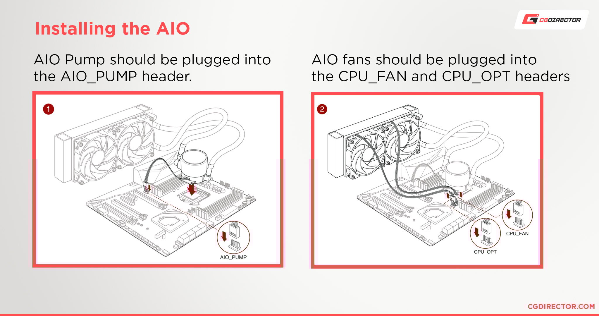 Installing the AIO