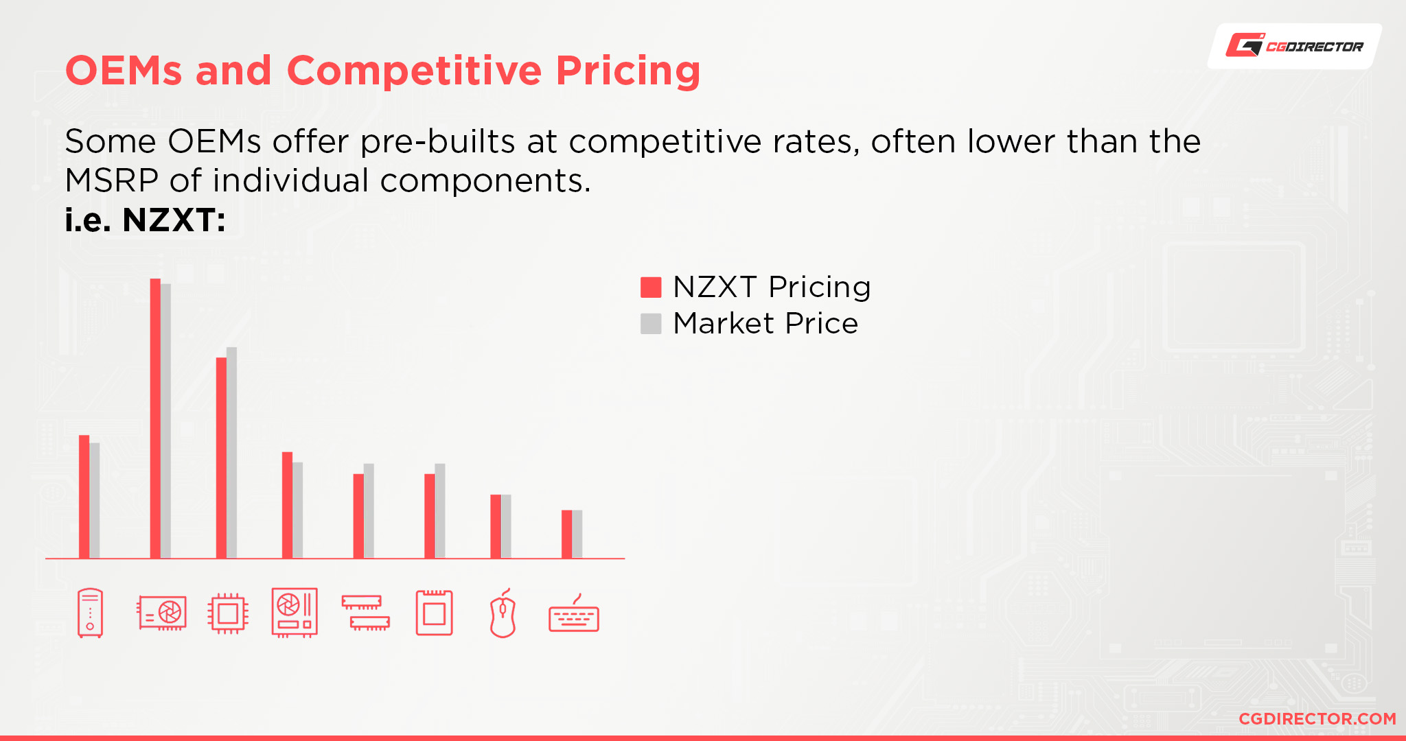 OEMs and Competitive Pricing