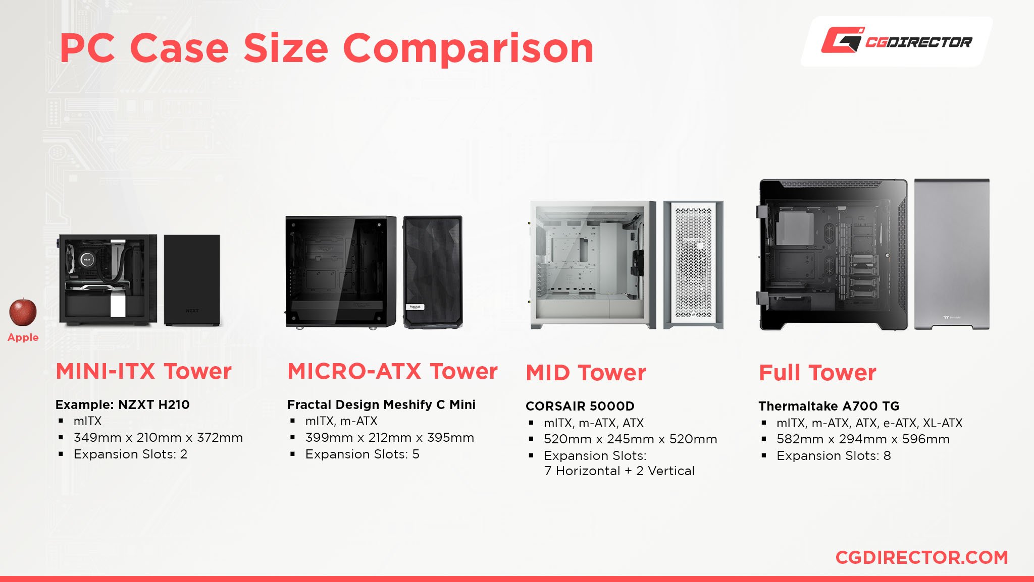 PC Case Size Comparison Graphic