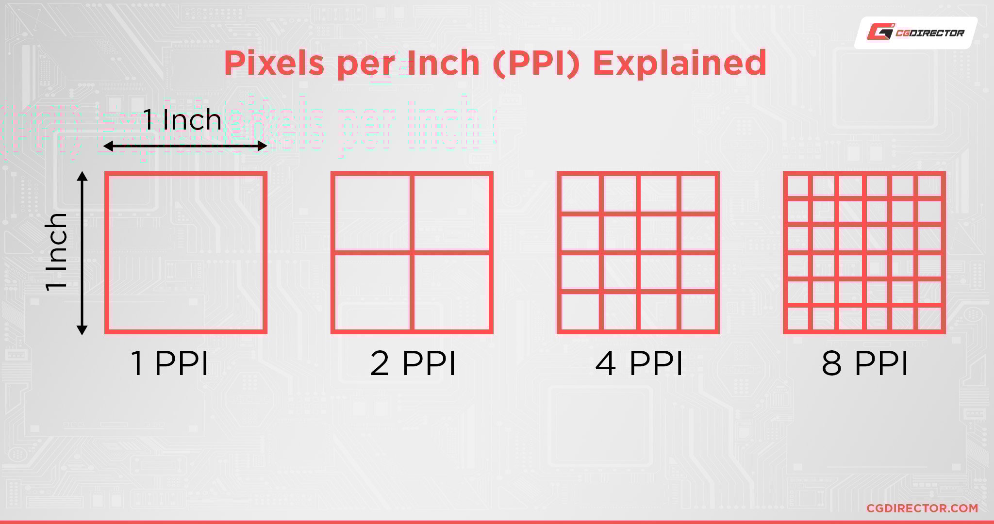 Pixels per Inch (PPI) Explained