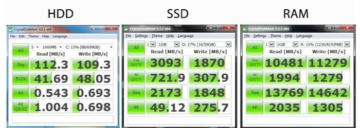 hdd vs ssd vs ram