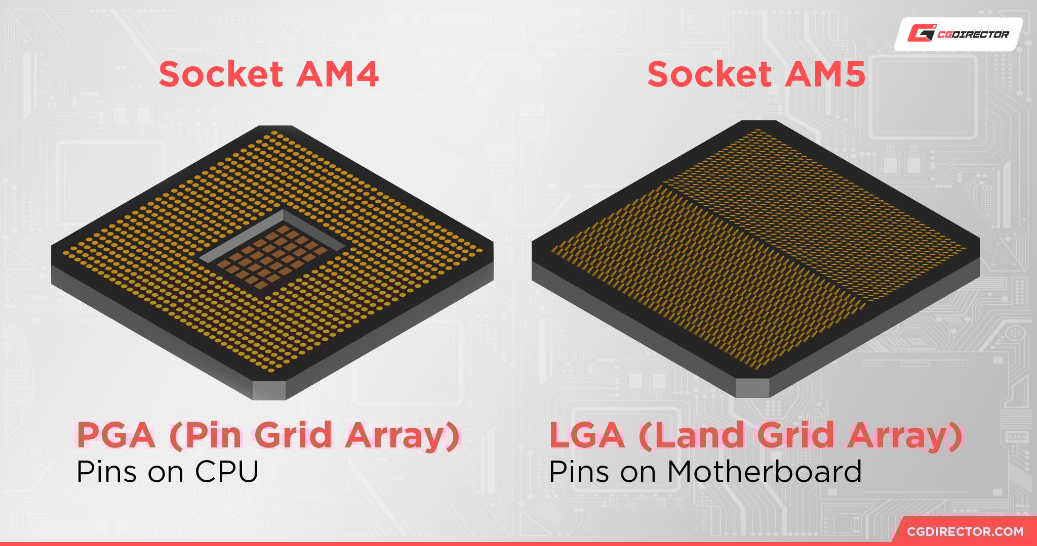 Sockets AM4 vs AM5