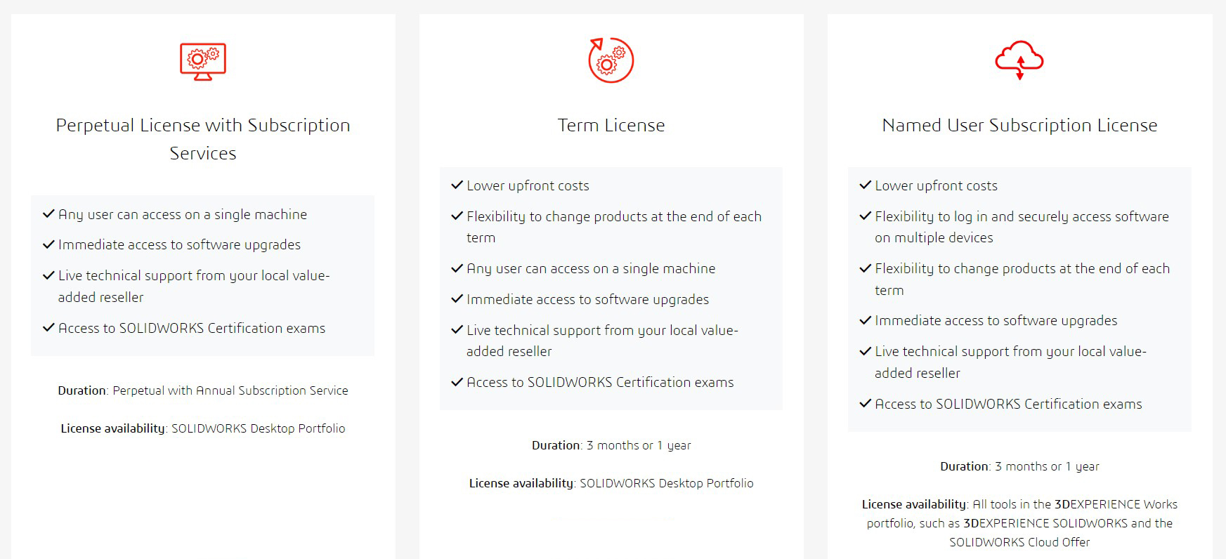 Solidworks Liscensing Options