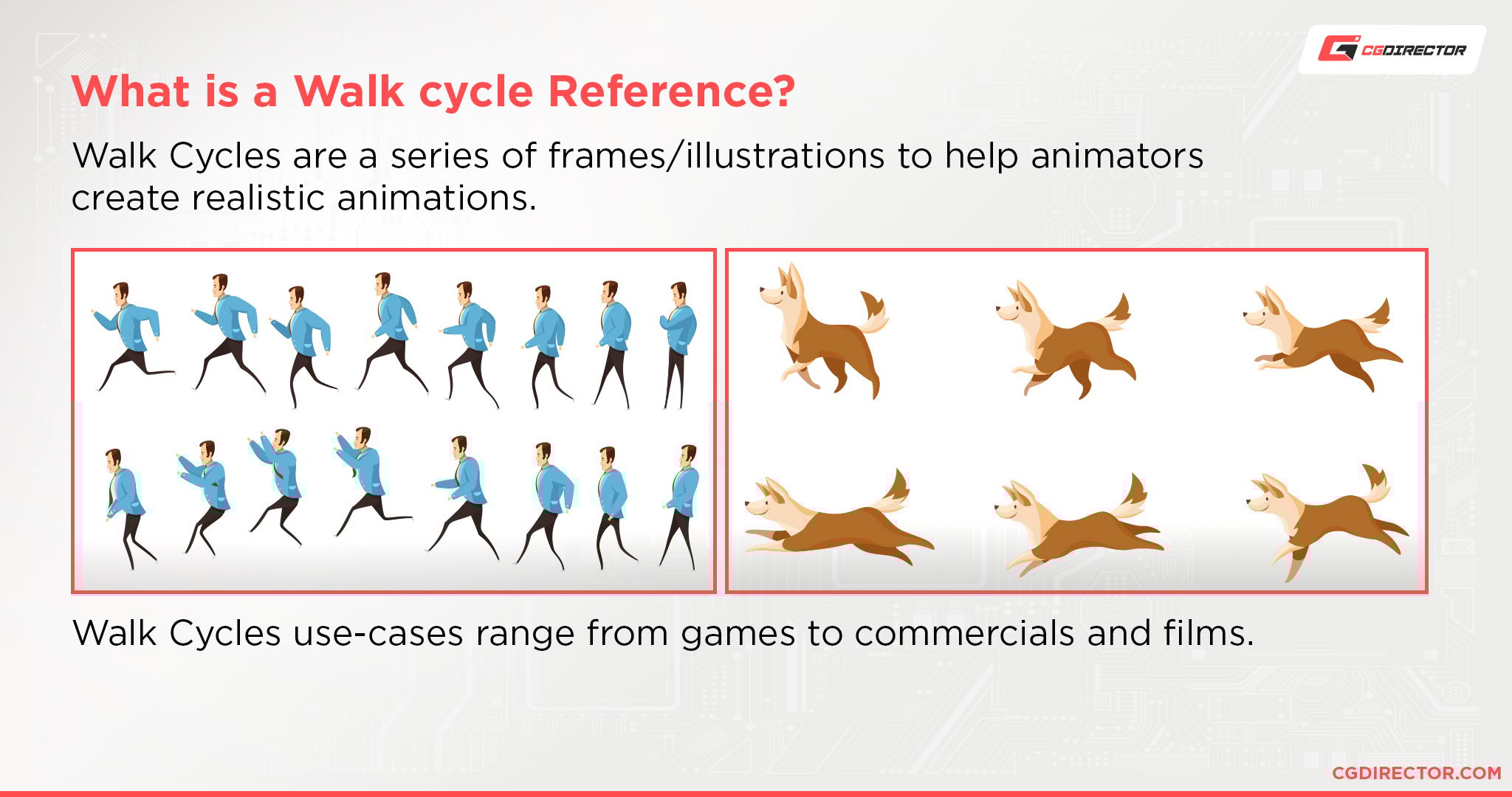 What is a walk cycle reference