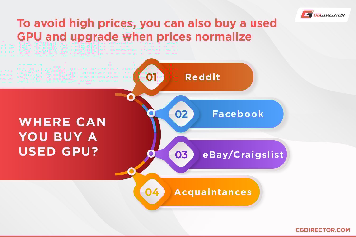 Where to buy a used gpu