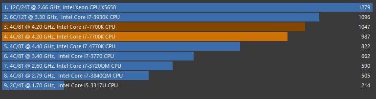 CPU Render Benchmark Upgrade Performance CPU Render Benchmark Upgrade Performance