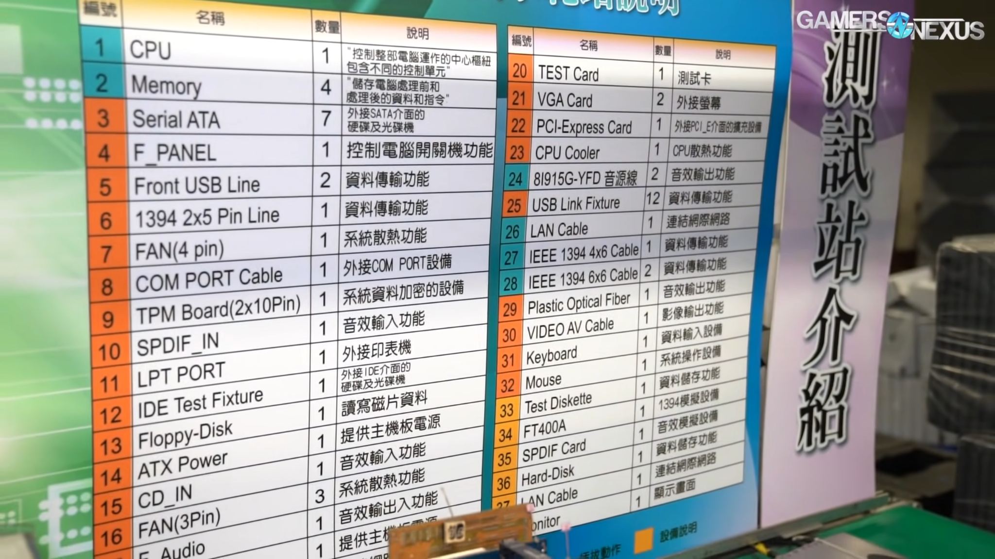 List of PC parts from Gigabyte's Factory